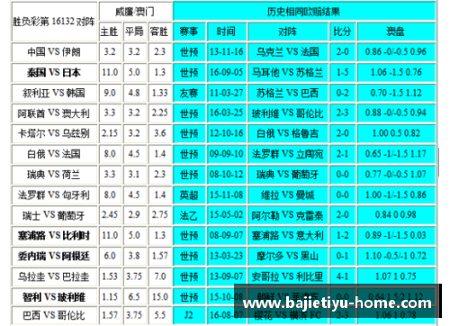 NBA竟彩赛事分析与预测：深度解读胜负玩法及最新赔率趋势